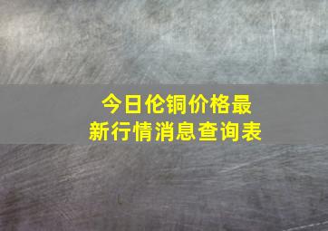 今日伦铜价格最新行情消息查询表