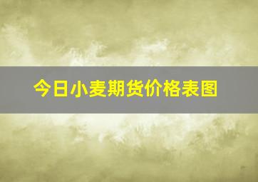 今日小麦期货价格表图