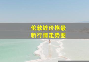 伦敦锌价格最新行情走势图